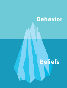 beliefs and behavior